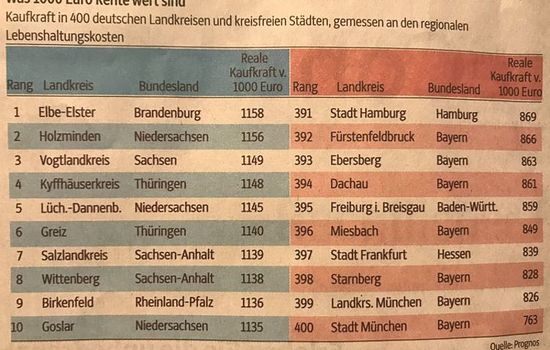 Kaufkraft Tabelle